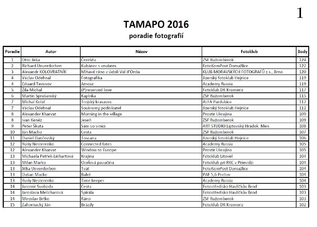 Vyhodnocení mezinárodní soutěže TAMAPO  6. 7. 2016